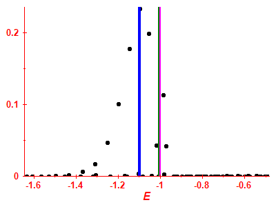 Strength function